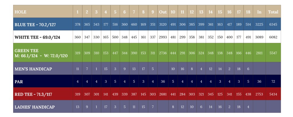 TTG Scorecard